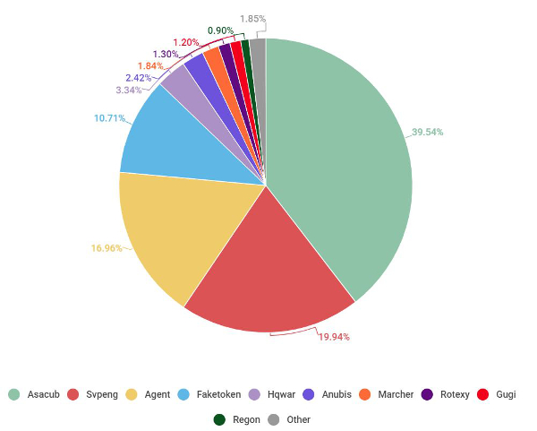 Financial Cyberthreats in 2019 _ Securelist